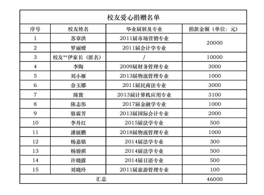 3044永利集团官网