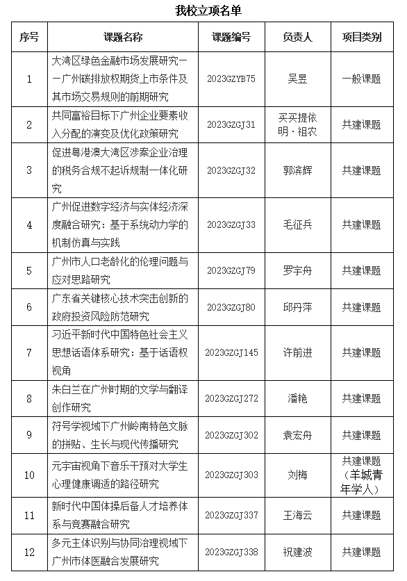 3044永利集团官网