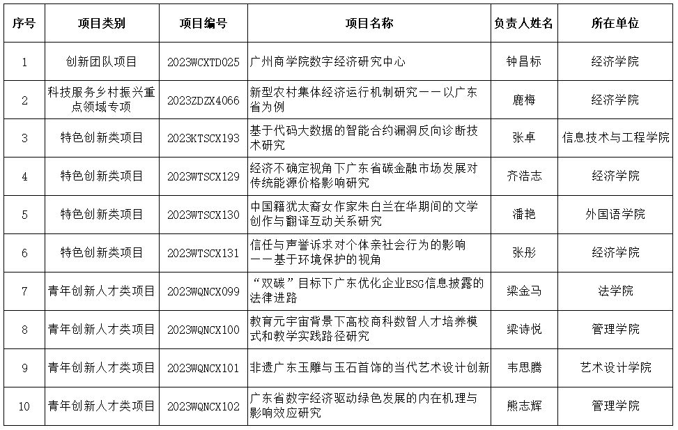 3044永利集团官网