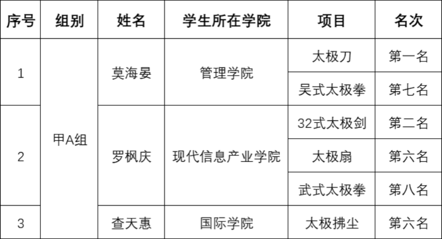 3044永利集团官网