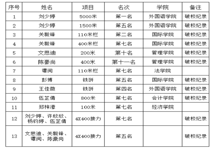 3044永利集团官网