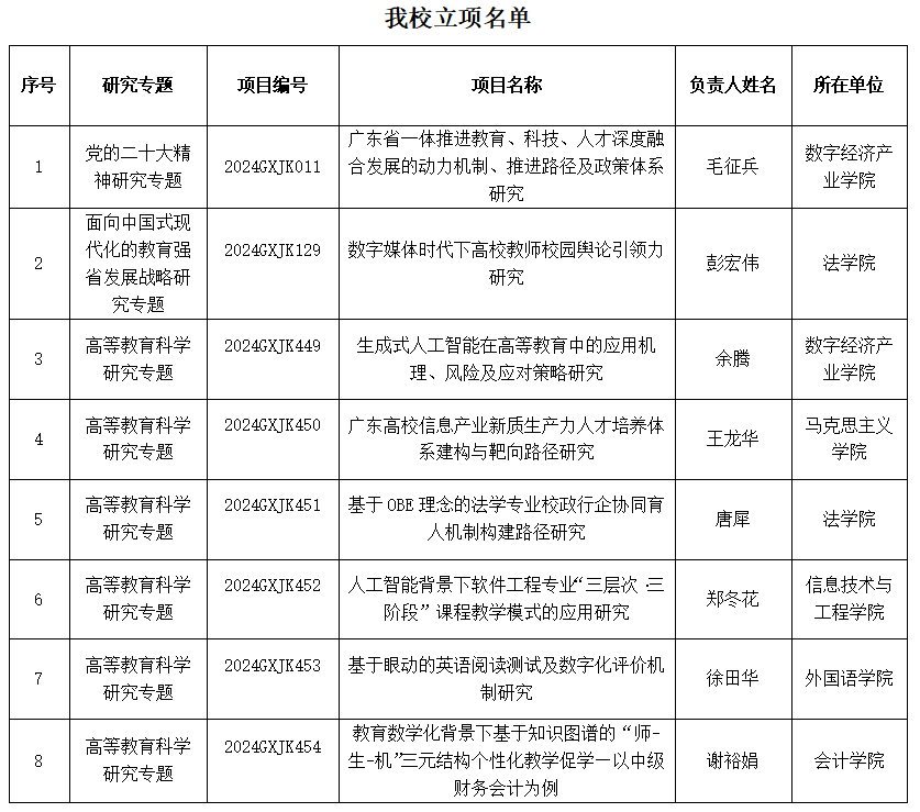 3044永利集团官网